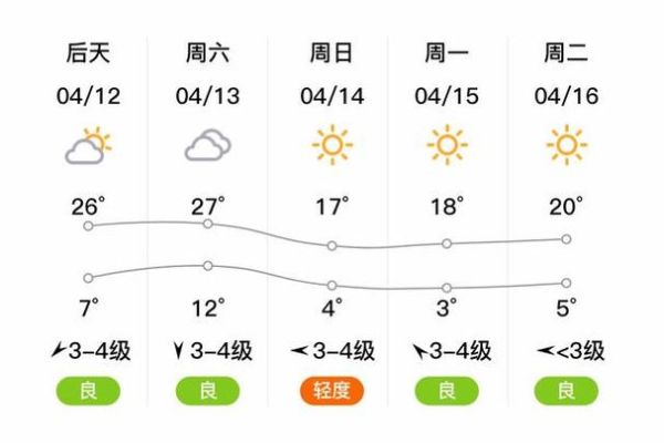 大同今日天氣預(yù)報(是晴天多還是雨天多)