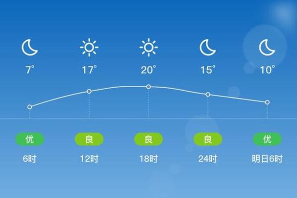 大柴旦天氣預(yù)報(bào)15天查詢(氣溫變化大嗎)