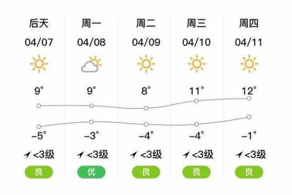 大柴旦天氣預(yù)報(bào)15天查詢(氣溫變化大嗎)