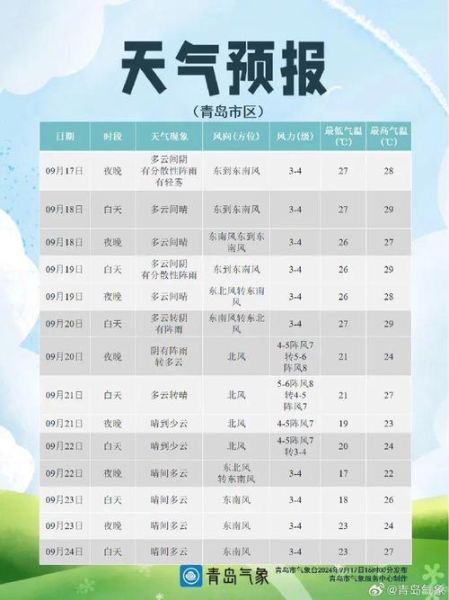 天氣預(yù)報今日(明天出門需要帶傘嗎)