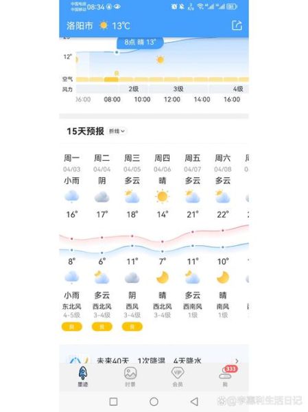 天氣預(yù)報(bào)洛陽15天查詢(適合穿什么衣服呢)