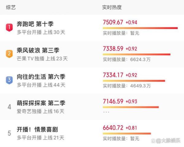 向往的生活播放量( 究竟是什么吸引了觀眾呢)