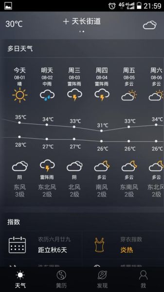 天長今天天氣預(yù)報(bào)(適合出門散步嗎)