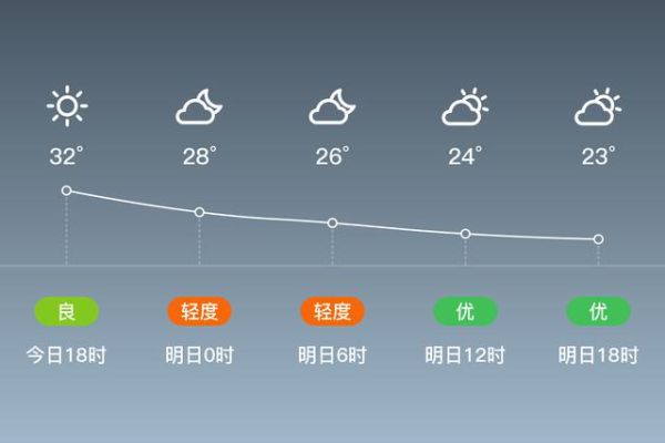 太倉市一周天氣預(yù)報(bào)(要注意保暖嗎)