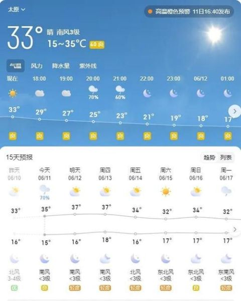 太原今日天氣預報(早晚溫差大嗎)