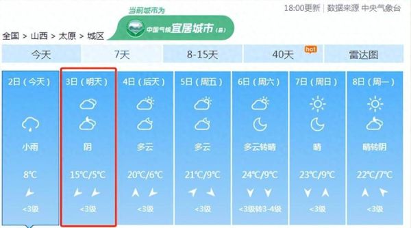 太原未來(lái)一周天氣預(yù)報(bào)(出門(mén)需要帶傘嗎)