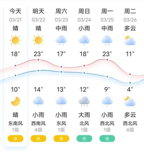 如東今天天氣預(yù)報(bào)(什么時(shí)候會(huì)降溫)