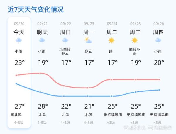 威海今日天氣預(yù)報(出門要不要帶傘呢)