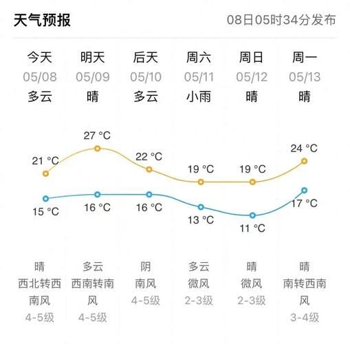 威海天氣預(yù)報24小時(未來24小時呢)