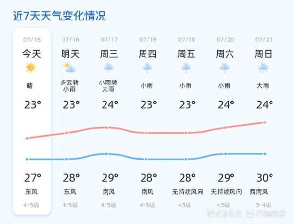 威海天氣預(yù)報30天查詢( 什么時候陽光最充足)