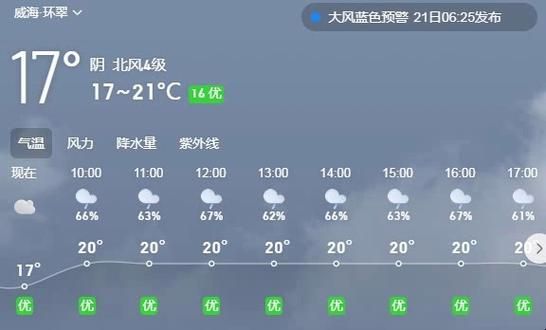 威海天氣預(yù)報30天查詢( 什么時候陽光最充足)