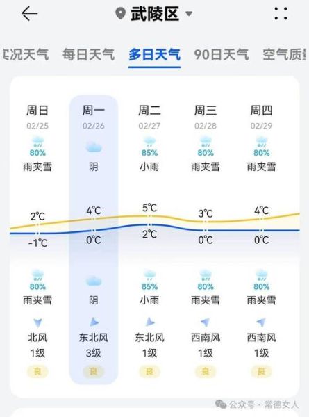 婁底天氣預(yù)報(bào)30天查詢(xún)( 最低溫又會(huì)是多少)