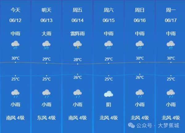 寧德天氣預(yù)報30天查詢(  出門要不要帶傘)