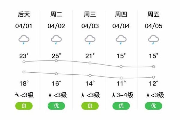 安鄉(xiāng)天氣預(yù)報30天查詢( 最高溫能達到多少度)