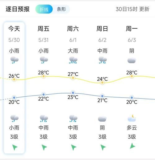 安溪今天天氣預(yù)報(bào)(氣溫會(huì)很低嗎)