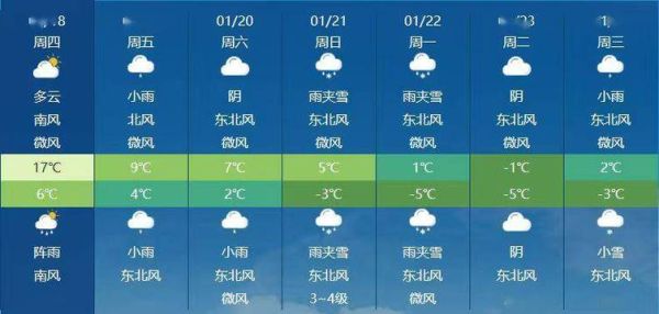 安順今天天氣預(yù)報(bào)(出門要穿多少衣服)