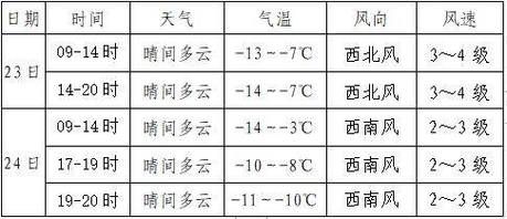 寶清24小時(shí)天氣預(yù)報(bào)(要穿什么衣服呢)