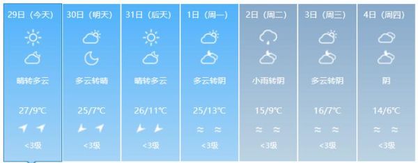 寶雞今日天氣預(yù)報(氣溫會降多少呢)