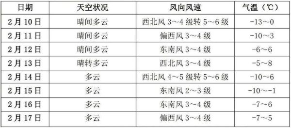 宣化一周天氣預(yù)報(最高能到幾度)