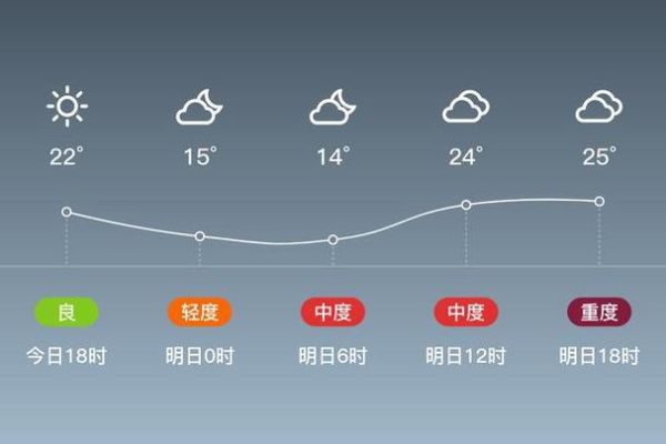 富平縣天氣預報15天查詢(15天預報準嗎)