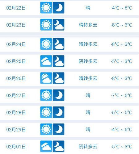富平縣天氣預報15天查詢(15天預報準嗎)