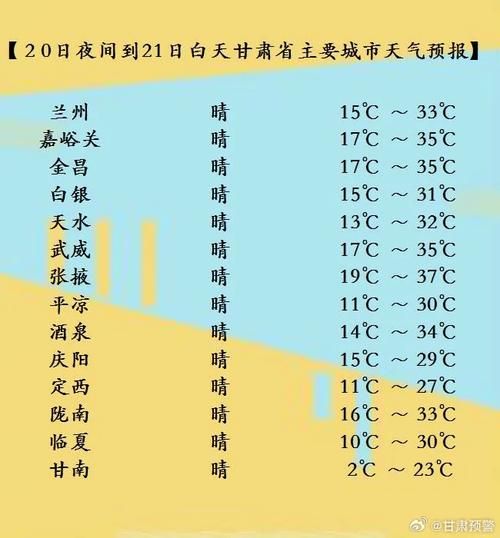 崆峒天氣預(yù)報(bào)15天查詢(未來(lái)15天什么時(shí)候最冷)