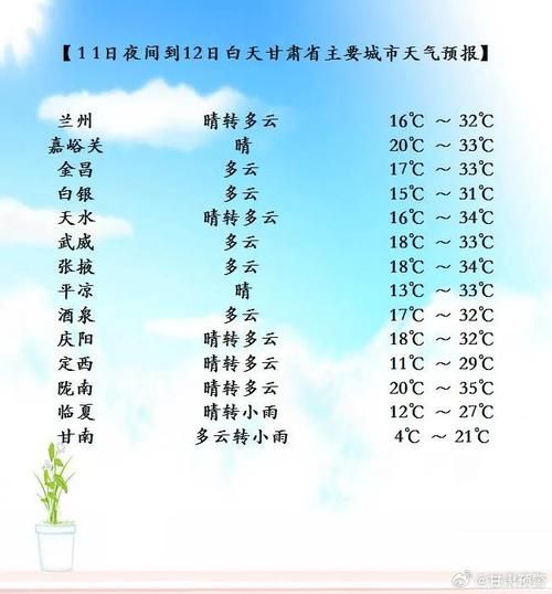 崆峒天氣預(yù)報(bào)15天查詢(未來(lái)15天什么時(shí)候最冷)