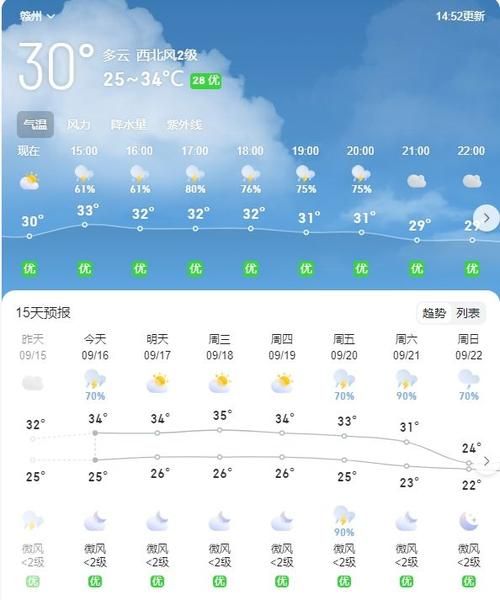崇義天氣預(yù)報(bào)15天查詢( 下雨天會(huì)持續(xù)多久)