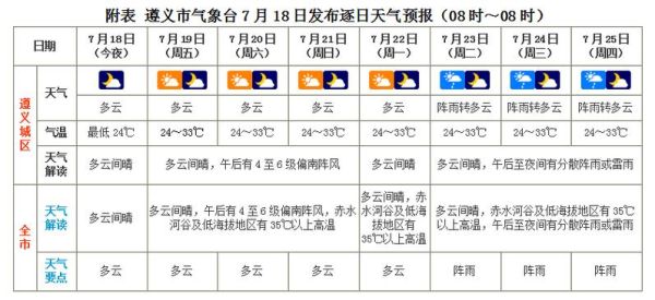 鞏義未來30天天氣預(yù)報(天氣預(yù)報準(zhǔn)不準(zhǔn))