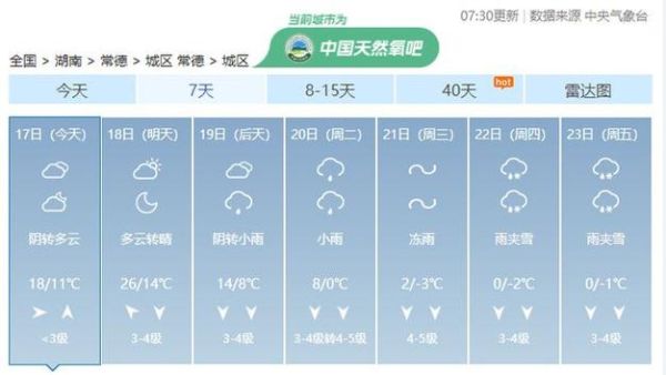 常德今天天氣預(yù)報(bào)(最高溫能到多少)