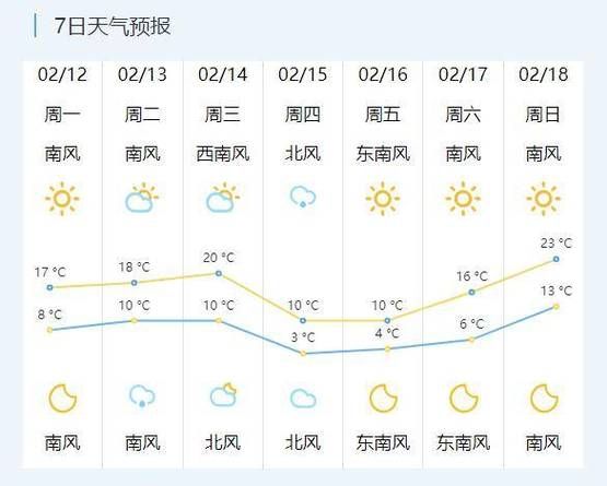 常熟今天天氣預(yù)報(bào)(可以放心出門曬太陽嗎)