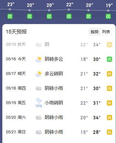 平頂山未來十五天天氣預(yù)報(空氣質(zhì)量怎么樣)