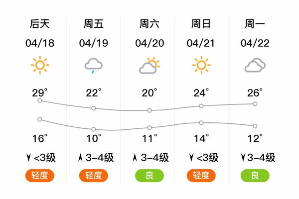 廣宗天氣預(yù)報(bào)15天查詢(風(fēng)向和風(fēng)力怎么樣)