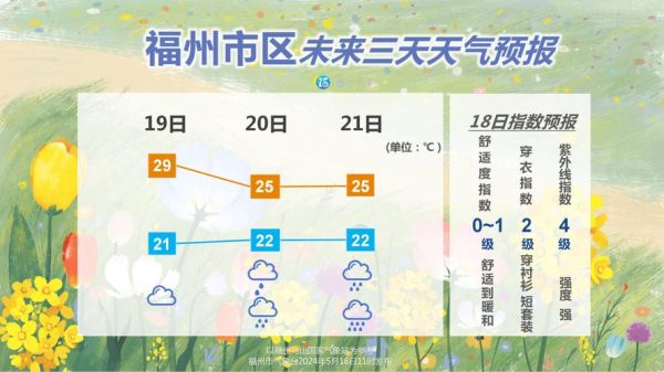 廣州市24小時(shí)天氣預(yù)報(bào)(什么時(shí)候會(huì)下雨)
