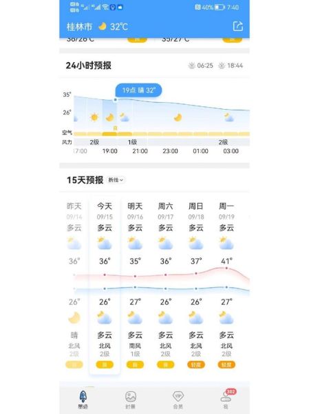 廣西桂林天氣預(yù)報30天查詢結(jié)果( 溫度變化大嗎)