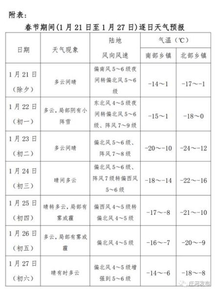 莊河24小時天氣預(yù)報(什么時候日落)