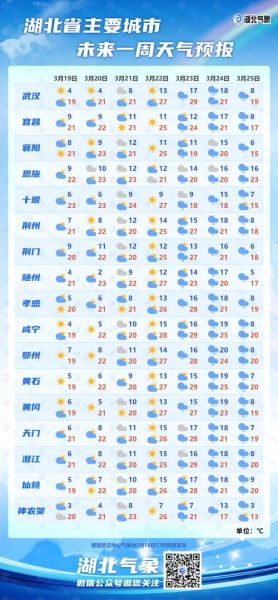 開原天氣預報7天查詢(適合戶外活動嗎)