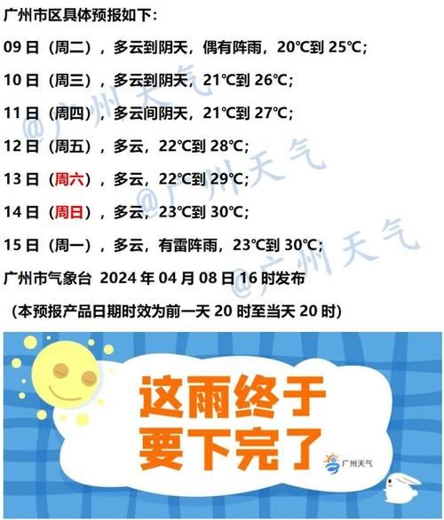 開原天氣預報7天查詢(適合戶外活動嗎)