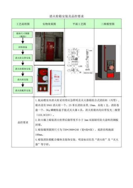 工地生活區(qū)消防栓設(shè)置要求 (用PVC行不行)