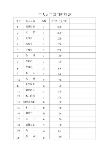 工地生活費(fèi)(每個月都得花多少)