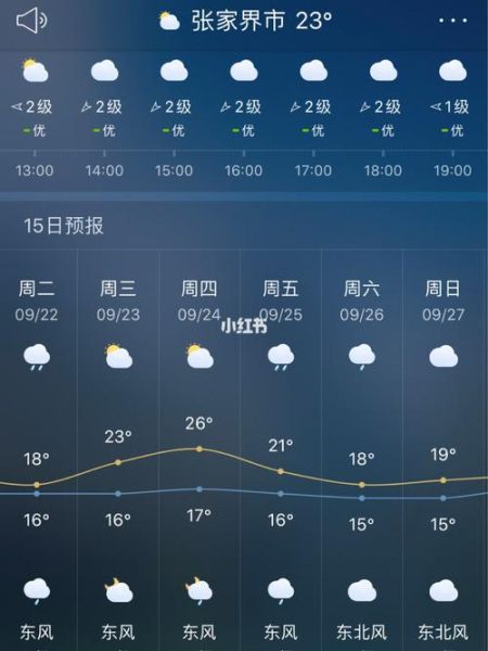 張家界最近一周天氣預報(哪個天氣占優(yōu)勢)