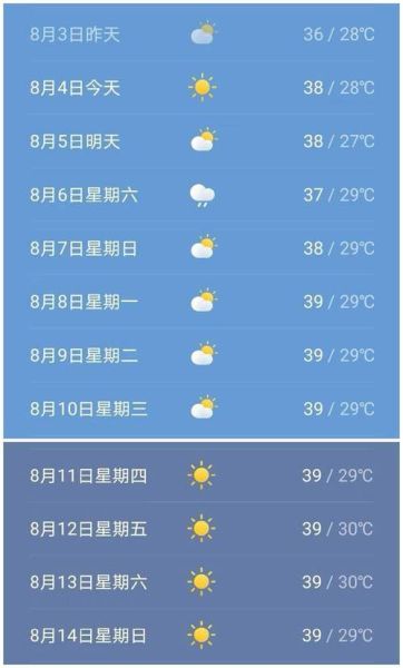 徐聞一周天氣預(yù)報(適合戶外運動嗎)