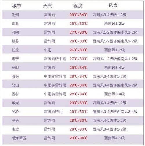 忻州天氣預(yù)報(bào)24小時(shí)(明天會(huì)不會(huì)下雨)