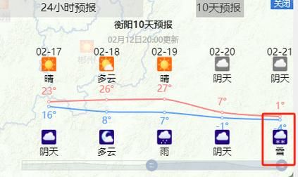 懷化天氣預(yù)報(bào)24小時(shí)(長(zhǎng)袖還是短袖)