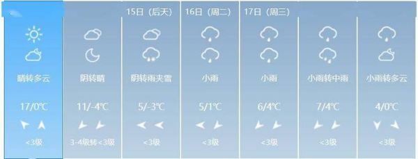 懷遠縣一周天氣預(yù)報(要做好準(zhǔn)備哦)
