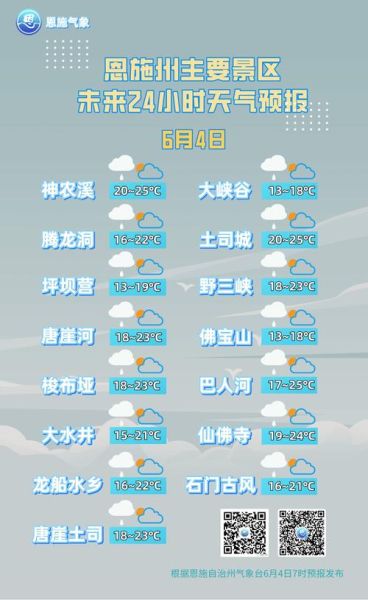 恩施今天天氣預(yù)報(bào)(帶傘出門(mén)會(huì)不會(huì)太麻煩)