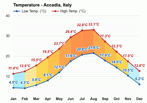 意大利威尼斯天氣預(yù)報15天查詢(什么時候溫度最舒服)