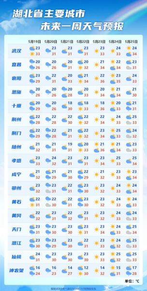 房縣天氣預(yù)報(bào)30天查詢( 需要注意防風(fēng)保暖嗎)