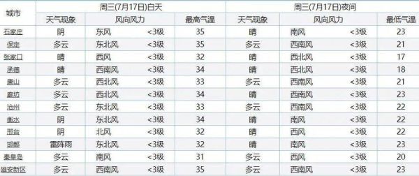 新洲天氣預(yù)報15天查詢(出門要不要帶傘)