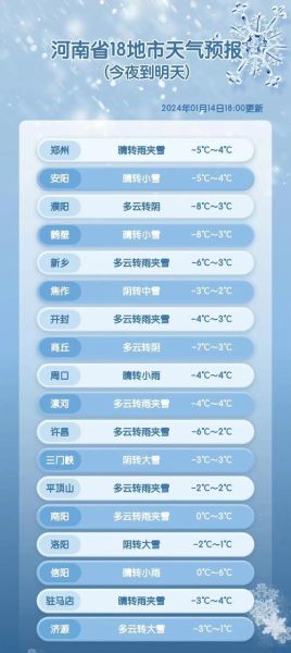新鄭天氣預(yù)報15天查詢(什么時候最冷)